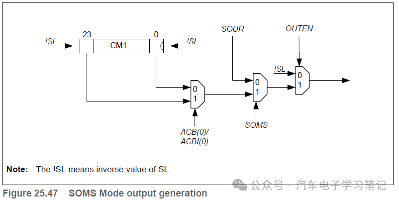 RH850P1X芯片学习笔记-Generic Timer Module (GTM)-ATOMw17.jpg