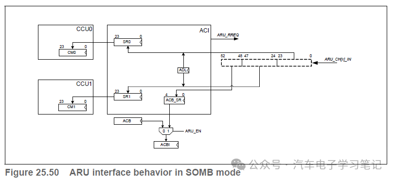 RH850P1X芯片学习笔记-Generic Timer Module (GTM)-ATOMw19.jpg