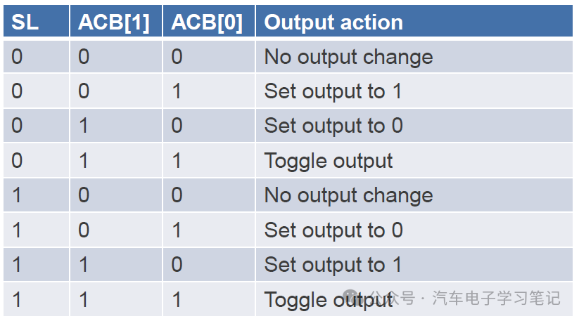 RH850P1X芯片学习笔记-Generic Timer Module (GTM)-ATOMw21.jpg