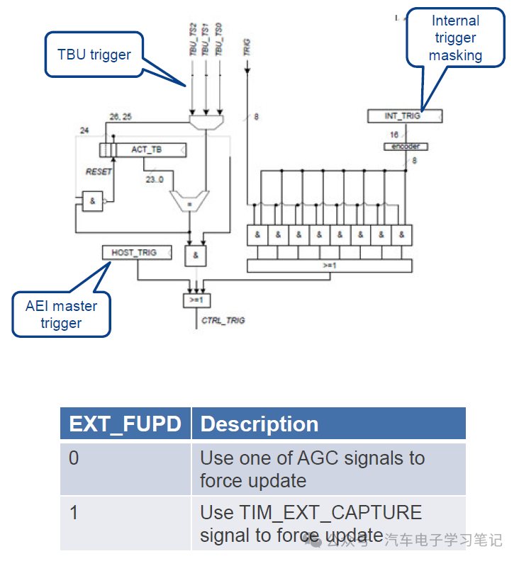 RH850P1X芯片学习笔记-Generic Timer Module (GTM)-ATOMw24.jpg