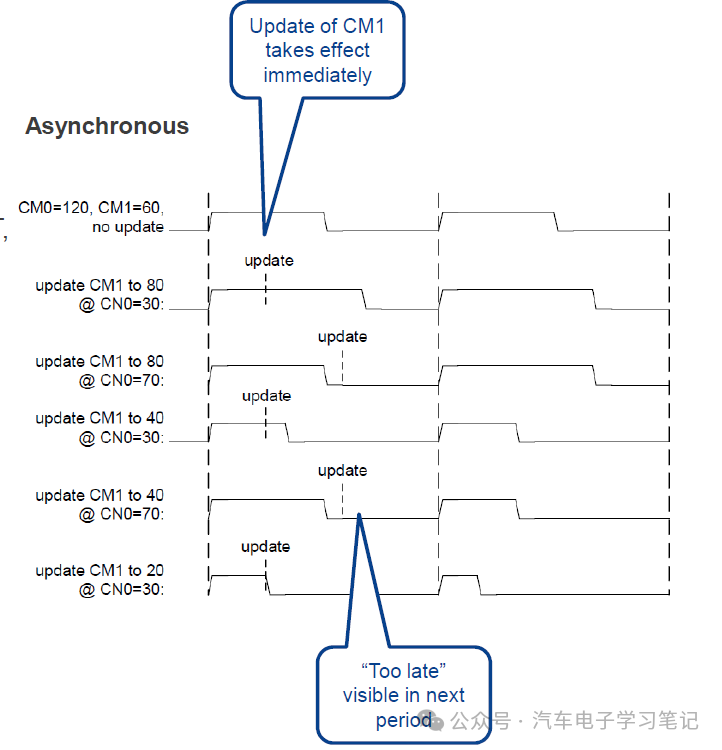 RH850P1X芯片学习笔记-Generic Timer Module (GTM)-ATOMw28.jpg