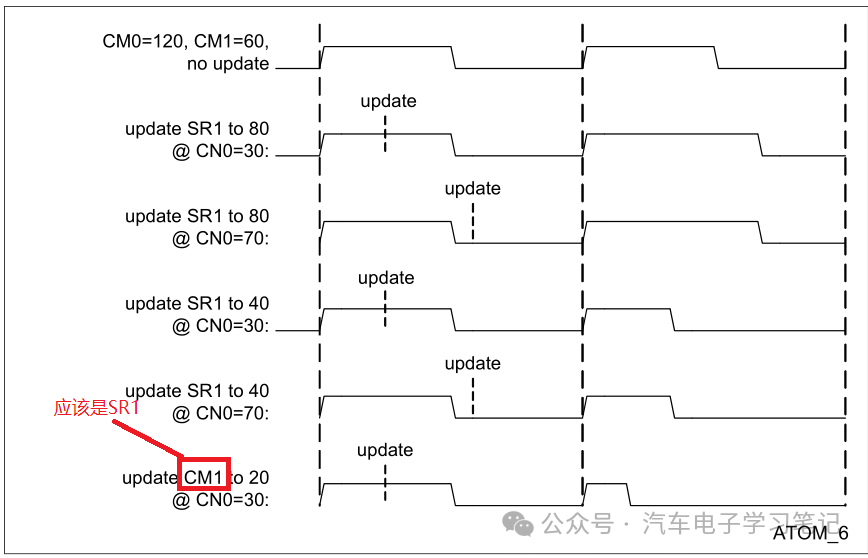 RH850P1X芯片学习笔记-Generic Timer Module (GTM)-ATOMw27.jpg