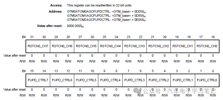 RH850P1X芯片学习笔记-Generic Timer Module (GTM)-ATOMw41.jpg