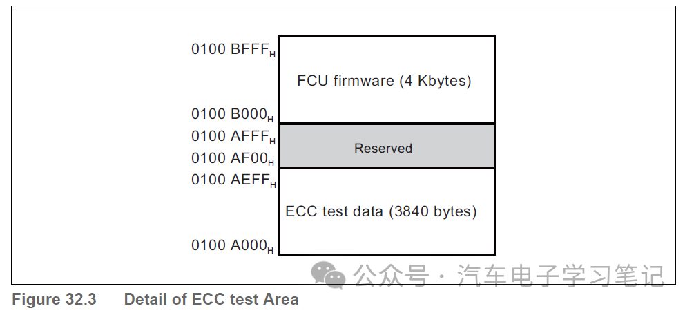 RH850P1X芯片学习笔记-Flash Memoryw5.jpg