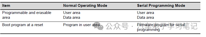 RH850P1X芯片学习笔记-Flash Memoryw11.jpg