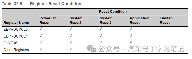 RH850P1X芯片学习笔记-Flash Memoryw9.jpg