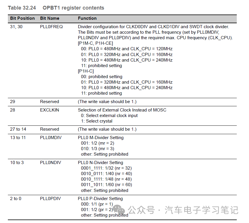 RH850P1X芯片学习笔记-Flash Memoryw16.jpg