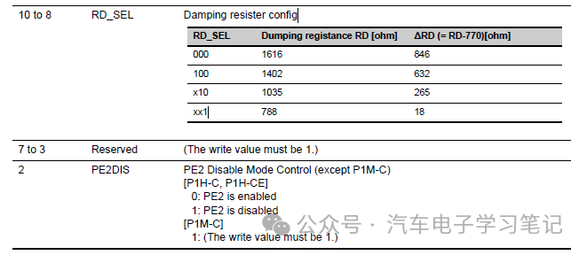 RH850P1X芯片学习笔记-Flash Memoryw20.jpg