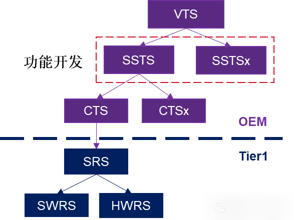 一文了解汽车功能开发要做什么？怎么做？w2.jpg