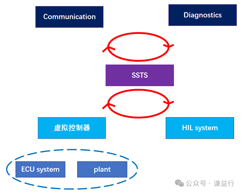 一文了解汽车功能开发要做什么？怎么做？w10.jpg