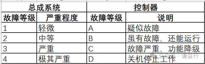 一文了解汽车故障诊断的几个层级w4.jpg