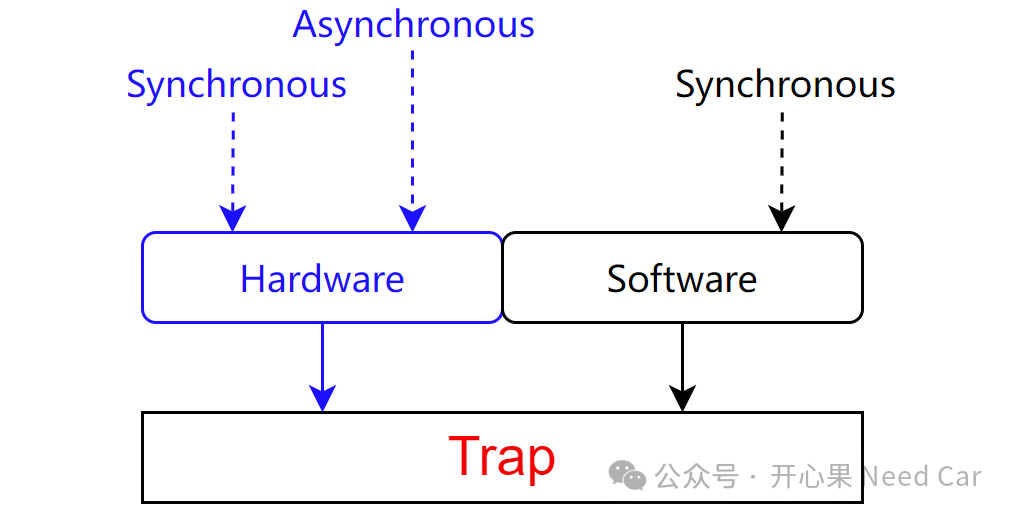 嵌入式开发：Trap和Alarm是两回事w4.jpg