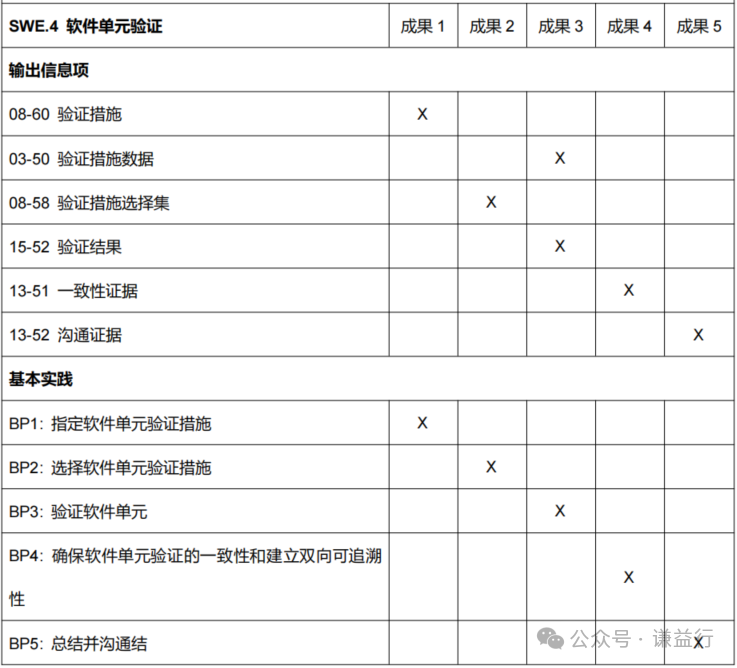 怎么理解SWE.4软件单元测试 Part4- 制定策略w4.jpg