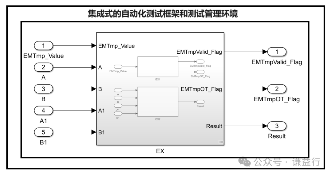 ​怎么理解SWE.4 软件单元测试 Part3-落地实施w11.jpg