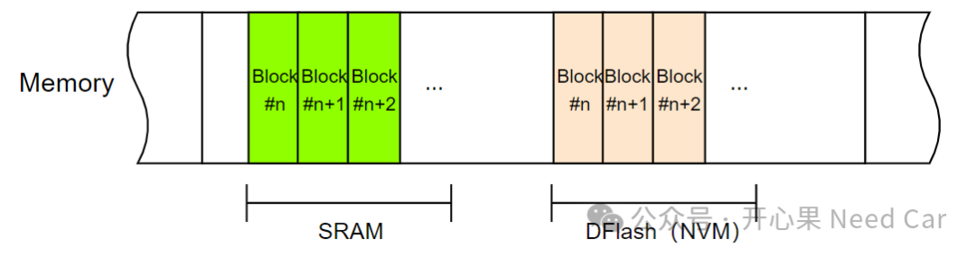 诊断基础4：DEM的故障存储策略与NVMw5.jpg