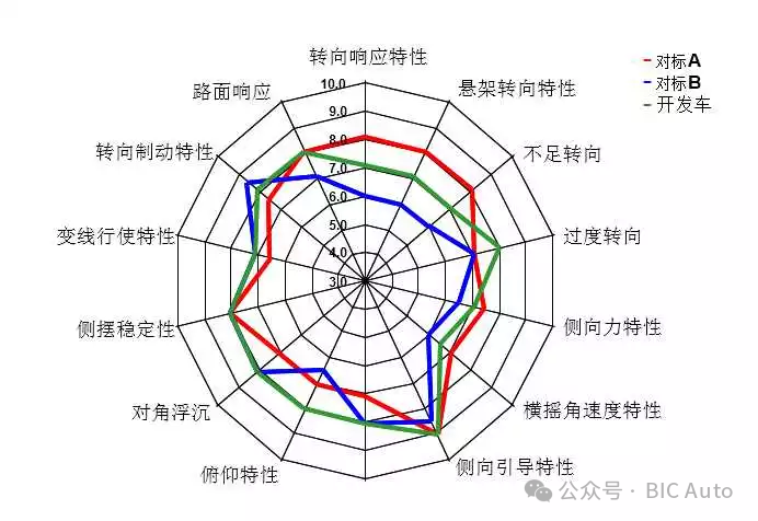 汽车底盘调校是什么？w3.jpg