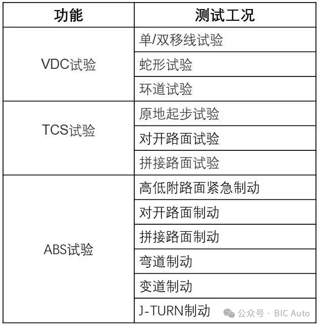 汽车底盘调校是什么？w10.jpg