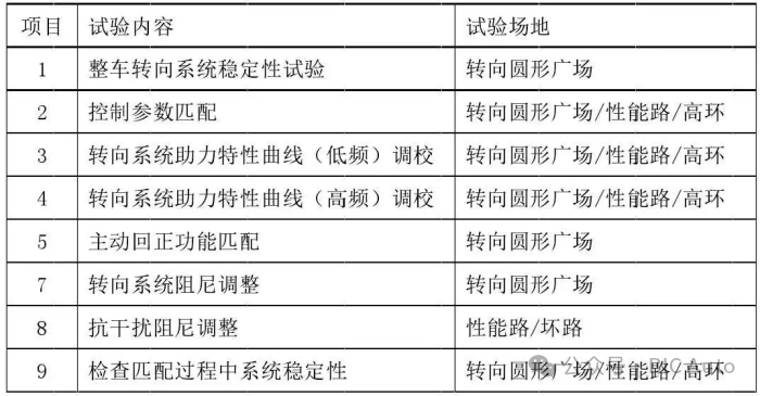 汽车底盘调校是什么？w12.jpg