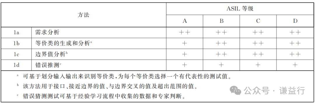 怎么理解SWE.4 软件单元测试 Part2-动态UTw2.jpg