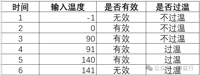 怎么理解SWE.4 软件单元测试 Part2-动态UTw6.jpg