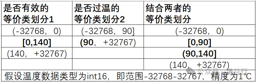 怎么理解SWE.4 软件单元测试 Part2-动态UTw5.jpg