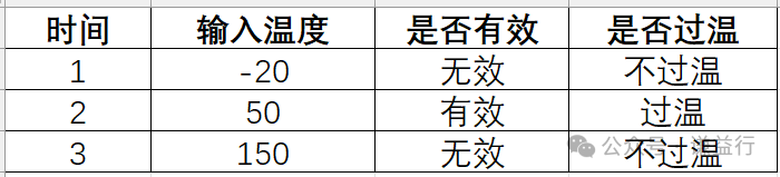 怎么理解SWE.4 软件单元测试 Part2-动态UTw4.jpg