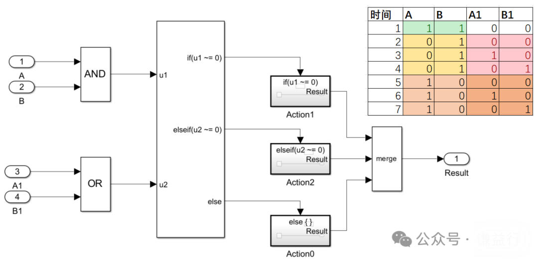 怎么理解SWE.4 软件单元测试 Part2-动态UTw13.jpg