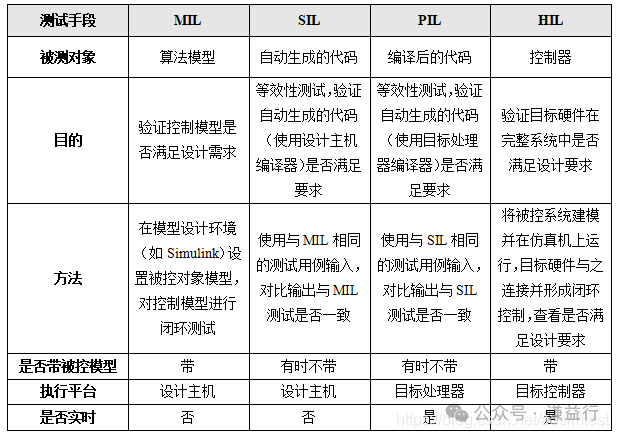 怎么理解SWE.4 软件单元测试 Part2-动态UTw15.jpg