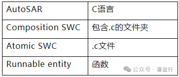 怎么理解SWE.4 软件单元测试 Part1w1.jpg