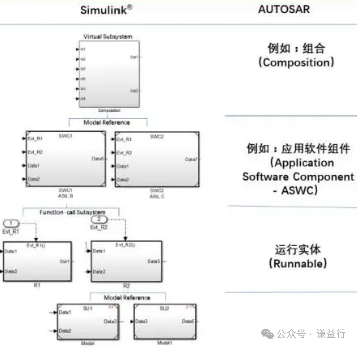 怎么理解SWE.4 软件单元测试 Part1w2.jpg