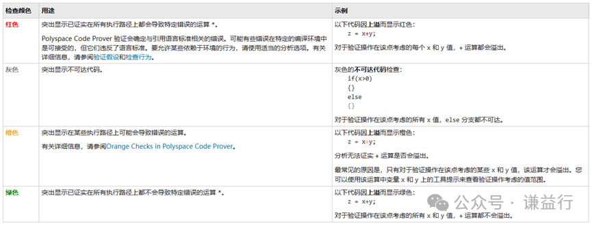 怎么理解SWE.4 软件单元测试 Part1w4.jpg