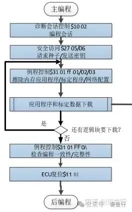 一篇易懂的Bootloader小结w3.jpg