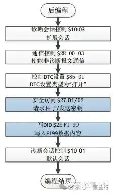 一篇易懂的Bootloader小结w4.jpg