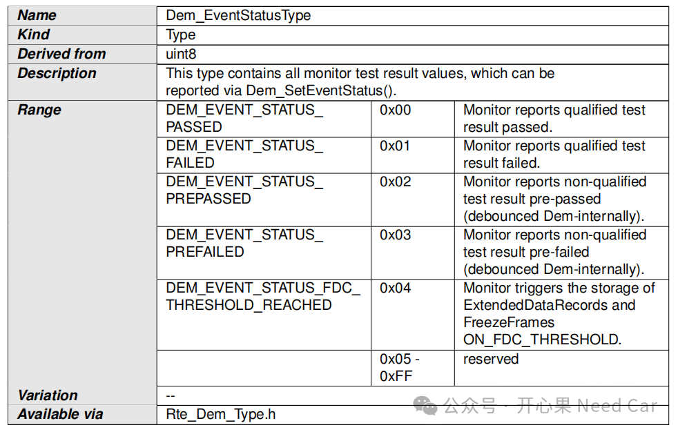 诊断基础1：事件（Event）状态、DTC状态变化该如何理解？w1.jpg