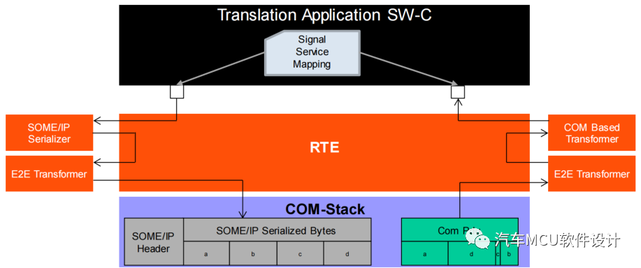 AUTOSAR 通信协议栈4-Com PduRw10.jpg