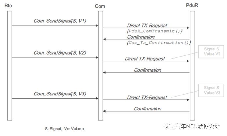 AUTOSAR 通信协议栈4-Com PduRw14.jpg