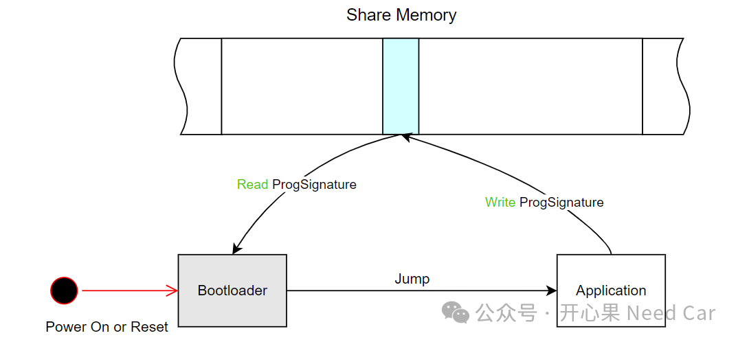 Bootloader开发：基于以太网的软件刷写思考w1.jpg