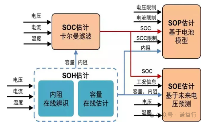 一文了解SOC&SOH&SOPw2.jpg