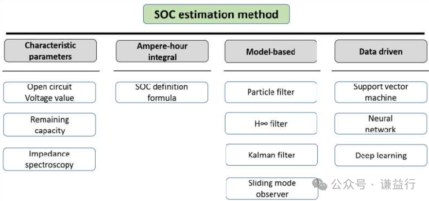 一文了解SOC&SOH&SOPw4.jpg