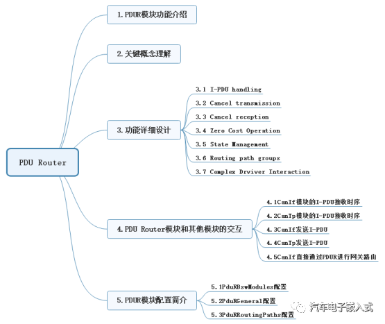 CAN通信协议栈分析3-PDU Routerw1.jpg