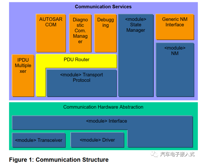 CAN通信协议栈分析3-PDU Routerw2.jpg