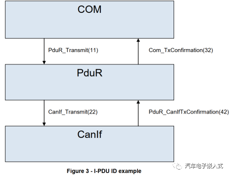 CAN通信协议栈分析3-PDU Routerw4.jpg