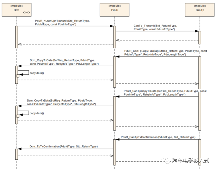 CAN通信协议栈分析3-PDU Routerw9.jpg