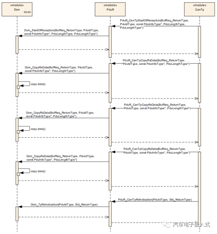 CAN通信协议栈分析3-PDU Routerw7.jpg