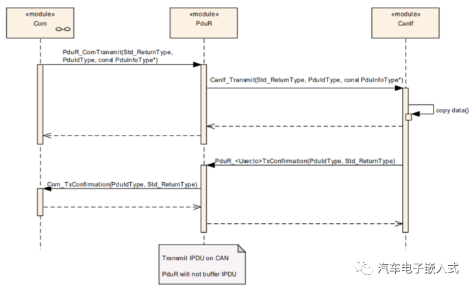 CAN通信协议栈分析3-PDU Routerw8.jpg