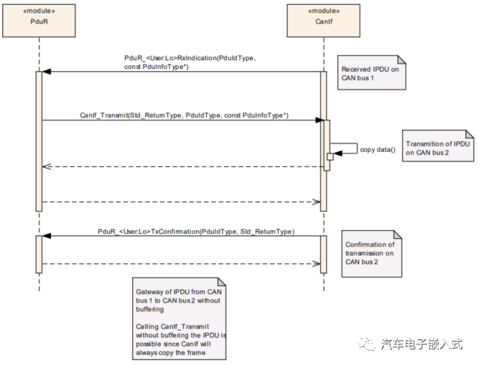 CAN通信协议栈分析3-PDU Routerw10.jpg