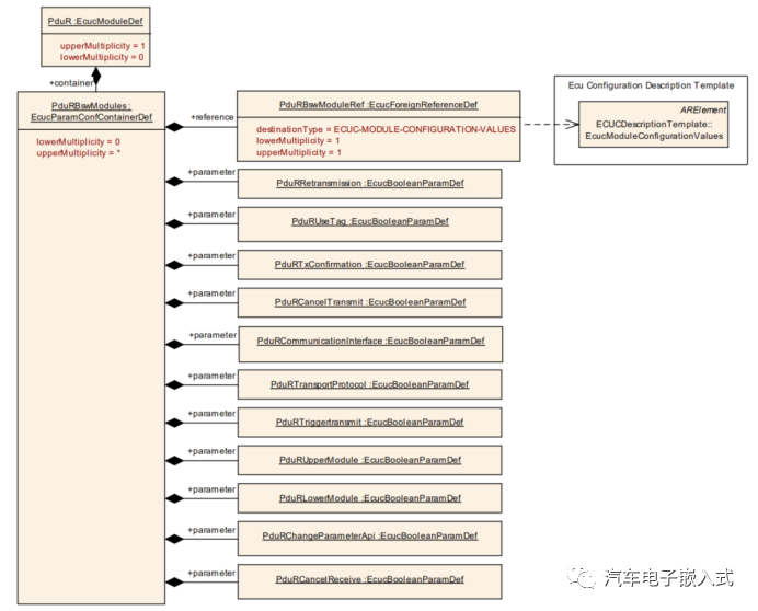 CAN通信协议栈分析3-PDU Routerw12.jpg