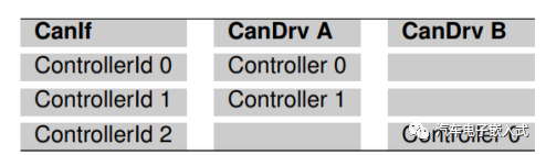 CAN通信协议栈分析2-CanIfw5.jpg