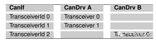 CAN通信协议栈分析2-CanIfw6.jpg