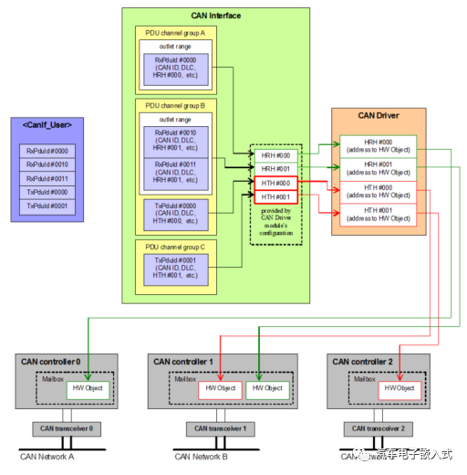 CAN通信协议栈分析2-CanIfw4.jpg